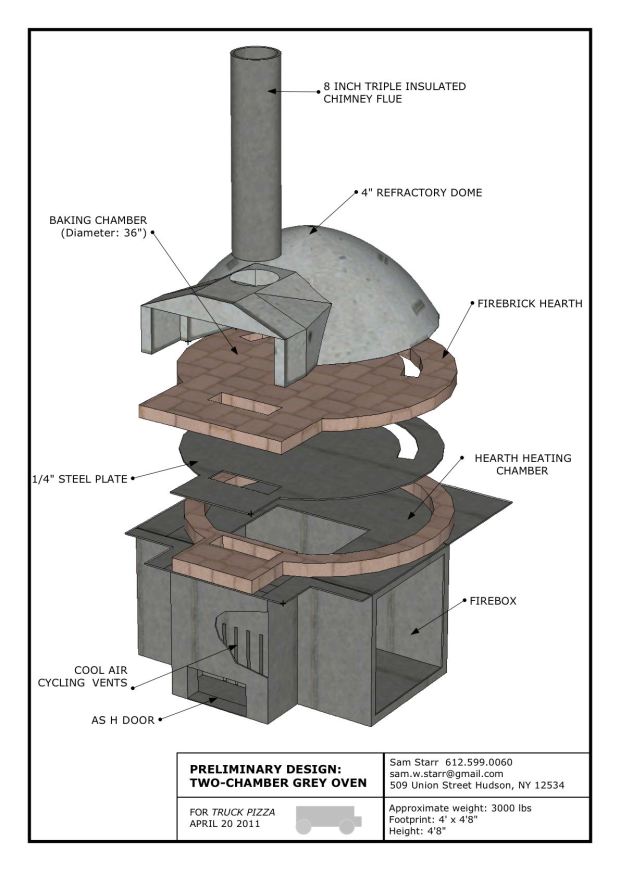 Download Outdoor brick pizza oven kits Plans DIY spindle 